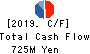 OVAL Corporation Cash Flow Statement 2019年3月期