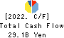 SUGI HOLDINGS CO., LTD. Cash Flow Statement 2022年Feb期 SUGI HOLDINGS CO., LTD. Cash Flow Statement 2022年2月期