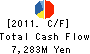 KASUMI CO.,LTD. Cash Flow Statement 2011年2月期