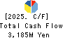 NARASAKI SANGYO CO.,LTD. Cash Flow Statement 2025年Mar期 NARASAKI SANGYO CO.,LTD. Cash Flow Statement 2025年3月期