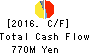 KAWATA MFG.CO.,LTD. Cash Flow Statement 2016年Mar期 KAWATA MFG.CO.,LTD. Cash Flow Statement 2016年3月期