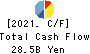 MITSUI E&S Co., Ltd. Cash Flow Statement 2021年Mar期 MITSUI E&S Co., Ltd. Cash Flow Statement 2021年3月期