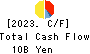 NIHON CHOUZAI Co.,Ltd. Cash Flow Statement 2023年3月期