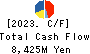 Kintetsu Department Store CO.,Ltd. Cash Flow Statement 2023年2月期