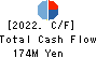 BTM,Inc. Cash Flow Statement 2022年3月期
