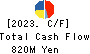 AWA PAPER & TECHNOLOGICAL COMPANY, Inc. Cash Flow Statement 2023年3月期
