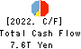 JAPAN POST BANK Co.,Ltd. Cash Flow Statement 2022年3月期