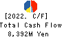 Kojima Co.,Ltd. Cash Flow Statement 2022年8月期