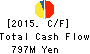 Asia Air Survey Co.,Ltd. Cash Flow Statement 2015年Sep期 Asia Air Survey Co.,Ltd. Cash Flow Statement 2015年9月期
