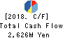 TANSEISHA CO.,LTD. Cash Flow Statement 2018年Jan期 TANSEISHA CO.,LTD. Cash Flow Statement 2018年1月期