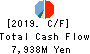 HAPPINET CORPORATION Cash Flow Statement 2019年Mar期 HAPPINET CORPORATION Cash Flow Statement 2019年3月期