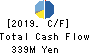 Matsuya R&D Co.,Ltd Cash Flow Statement 2019年3月期