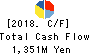 DELICA FOODS HOLDINGS CO.,LTD. Cash Flow Statement 2018年Mar期 DELICA FOODS HOLDINGS CO.,LTD. Cash Flow Statement 2018年3月期