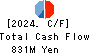 SHOEI YAKUHIN CO.,LTD. Cash Flow Statement 2024年3月期