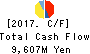 OKUWA CO., LTD. Cash Flow Statement 2017年Feb期 OKUWA CO., LTD. Cash Flow Statement 2017年2月期
