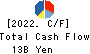 Kumagai Gumi Co.,Ltd. Cash Flow Statement 2022年3月期