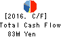Alue Co.,Ltd. Cash Flow Statement 2016年Dec期 Alue Co.,Ltd. Cash Flow Statement 2016年12月期