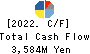 SHOEI FOODS CORPORATION Cash Flow Statement 2022年10月期