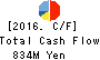 TDC SOFT Inc. Cash Flow Statement 2016年Mar期 TDC SOFT Inc. Cash Flow Statement 2016年3月期