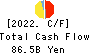 TOKYU CORPORATION Cash Flow Statement 2022年3月期