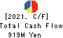 Nippon Avionics Co., Ltd. Cash Flow Statement 2021年Mar期 Nippon Avionics Co., Ltd. Cash Flow Statement 2021年3月期