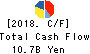 transcosmos inc. Cash Flow Statement 2018年Mar期 transcosmos inc. Cash Flow Statement 2018年3月期