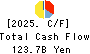 The Shikoku Bank, Ltd. Cash Flow Statement 2025年3月期