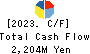 FUJI KOSAN COMPANY, LTD. Cash Flow Statement 2023年3月期