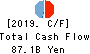 The Fukui Bank, Ltd. Cash Flow Statement 2019年Mar期 The Fukui Bank, Ltd. Cash Flow Statement 2019年3月期