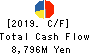 INABADENKI SANGYO CO.,LTD. Cash Flow Statement 2019年Mar期 INABADENKI SANGYO CO.,LTD. Cash Flow Statement 2019年3月期