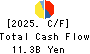 NIHON CHOUZAI Co.,Ltd. Cash Flow Statement 2025年Mar期 NIHON CHOUZAI Co.,Ltd. Cash Flow Statement 2025年3月期