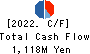 Rasa Corporation Cash Flow Statement 2022年Mar期 Rasa Corporation Cash Flow Statement 2022年3月期