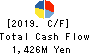 Hayashikane Sangyo Co.,Ltd. Cash Flow Statement 2019年3月期