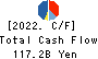 Fuyo General Lease Co.,Ltd. Cash Flow Statement 2022年3月期