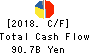 KUBOTA CORPORATION Cash Flow Statement 2018年Dec期 KUBOTA CORPORATION Cash Flow Statement 2018年12月期