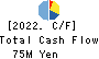 Softfront Holdings Cash Flow Statement 2022年Mar期 Softfront Holdings Cash Flow Statement 2022年3月期