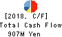 TOKAI ELECTRONICS CO.,LTD. Cash Flow Statement 2018年Mar期 TOKAI ELECTRONICS CO.,LTD. Cash Flow Statement 2018年3月期