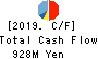 TSUKAMOTO CORPORATION CO.,LTD. Cash Flow Statement 2019年3月期