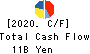 Sankyo Tateyama,Inc. Cash Flow Statement 2020年5月期