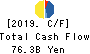 NIPPON STEEL TRADING CORPORATION Cash Flow Statement 2019年Mar期 NIPPON STEEL TRADING CORPORATION Cash Flow Statement 2019年3月期