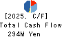 NIKKEN KOGAKU CO.,LTD. Cash Flow Statement 2025年Mar期 NIKKEN KOGAKU CO.,LTD. Cash Flow Statement 2025年3月期