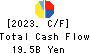 FUJI OIL CO., LTD. Cash Flow Statement 2023年3月期