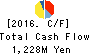 T.O. Holdings CO.,LTD. Cash Flow Statement 2016年May期 T.O. Holdings CO.,LTD. Cash Flow Statement 2016年5月期