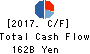 Mitsubishi Heavy Industries, Ltd. Cash Flow Statement 2017年Mar期 Mitsubishi Heavy Industries, Ltd. Cash Flow Statement 2017年3月期