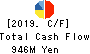 NISHIKAWA KEISOKU Co.,Ltd. Cash Flow Statement 2019年6月期