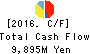 OKUWA CO., LTD. Cash Flow Statement 2016年Feb期 OKUWA CO., LTD. Cash Flow Statement 2016年2月期