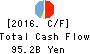 THE OITA BANK, LTD. Cash Flow Statement 2016年Mar期 THE OITA BANK, LTD. Cash Flow Statement 2016年3月期