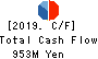 KAWAMOTO CORPORATION Cash Flow Statement 2019年3月期