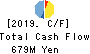 TOKYO KIKAI SEISAKUSHO,LTD. Cash Flow Statement 2019年3月期
