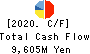 OKUWA CO., LTD. Cash Flow Statement 2020年Feb期 OKUWA CO., LTD. Cash Flow Statement 2020年2月期